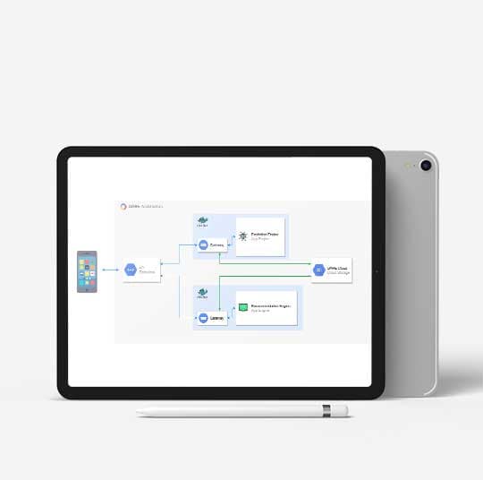 Diabetes Analytics and Recommendation Engine