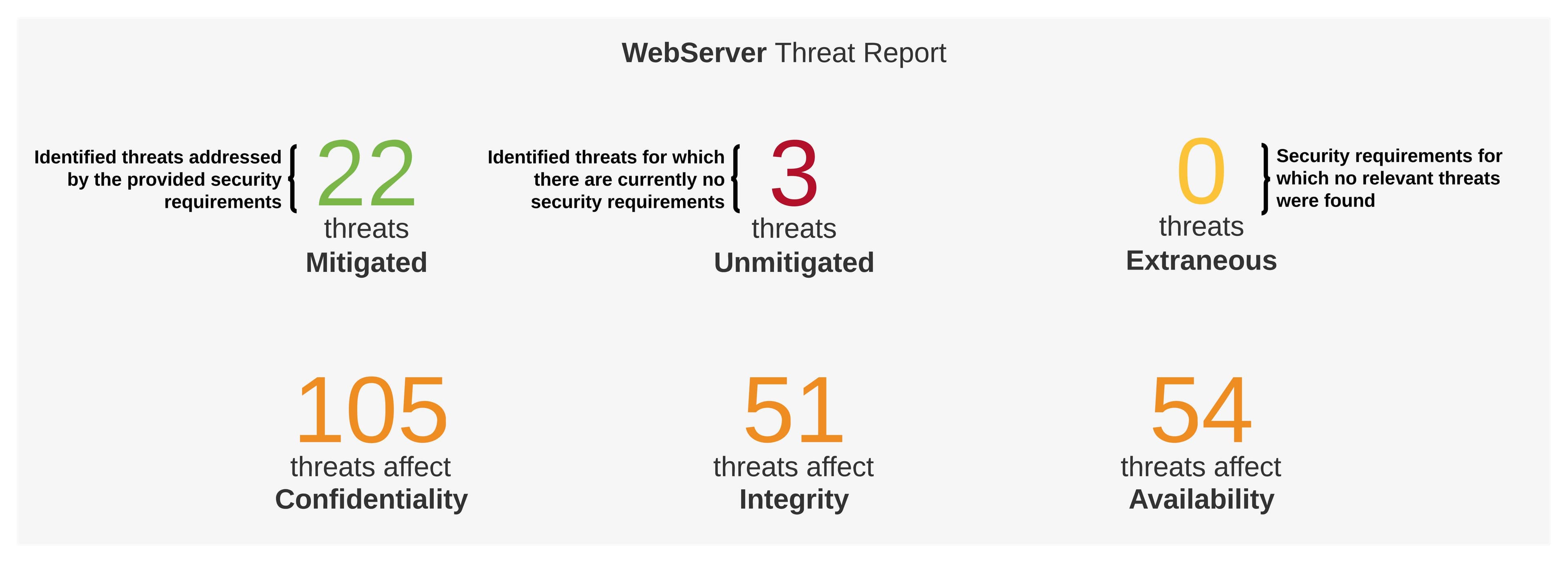 Generated threat analysis report